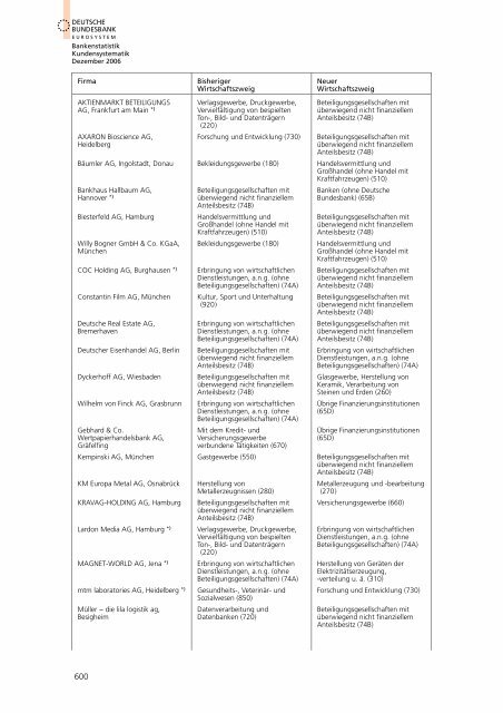 Bankstatistik Kundensystematik Firmenverzeichnisse, Dezember 2006