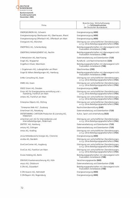 Bankstatistik Kundensystematik Firmenverzeichnisse, Dezember 2006