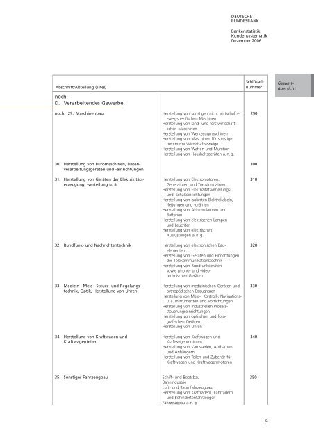 Bankstatistik Kundensystematik Firmenverzeichnisse, Dezember 2006