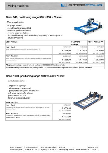 Milling machines - Step four