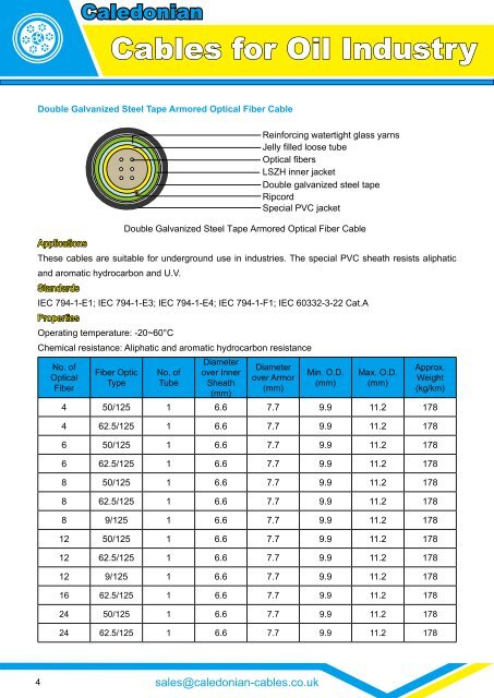 CABLES FOR OIL INDUSTRY