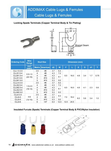 ADDIMAX CABLE LUGS & FERRULES