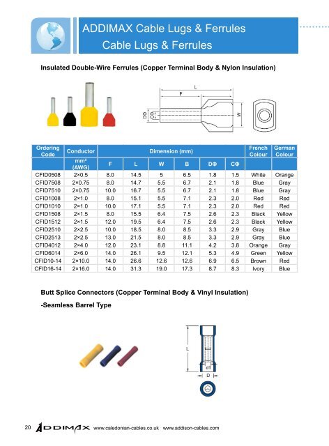 ADDIMAX CABLE LUGS & FERRULES