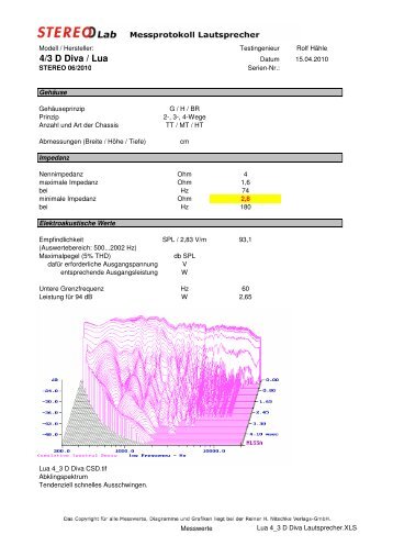 Lua 4_3 D Diva Lautsprecher.XLS - Stereo