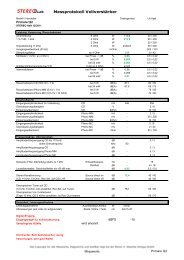 Primare I22 dBFS -15 wird erkannt Messwerte Primare I22 - Stereo