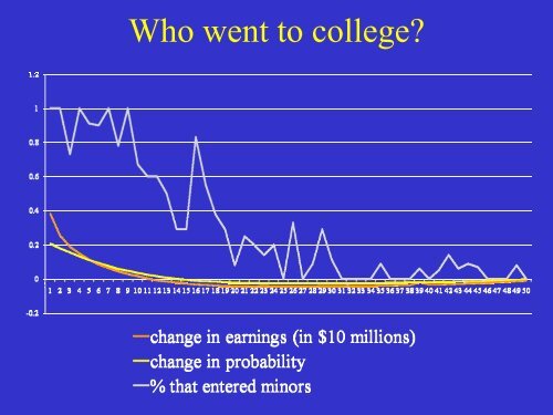 Jason Winfree - NYU Stern School of Business