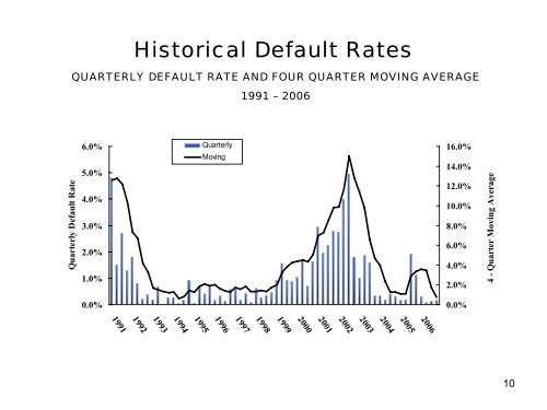 Current Conditions in Global Credit Markets - NYU Stern School of ...