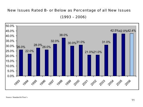 Current Conditions in Global Credit Markets - NYU Stern School of ...