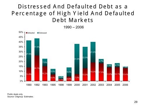 Current Conditions in Global Credit Markets - NYU Stern School of ...