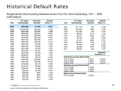 Current Conditions in Global Credit Markets - NYU Stern School of ...