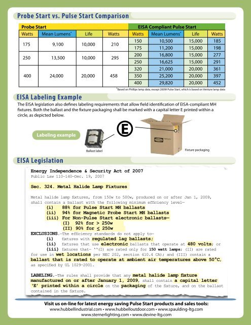 EISA & Pulse Start MH Flyer - Hubbell Outdoor Lighting