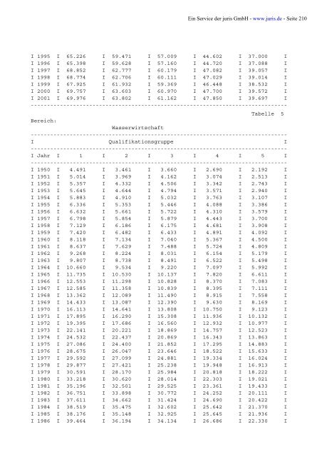 Gesetzliche Rentenversicherung als PDF - Sternfeld.de