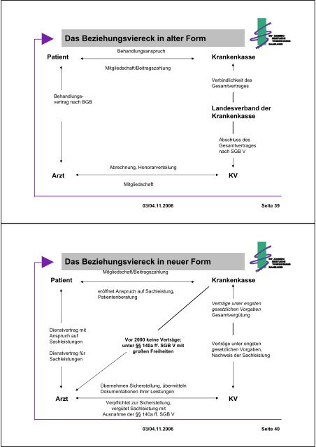 Studiengang „Betriebswirt/-in (VWA) – Schwerpunkt ... - Sternfeld.de