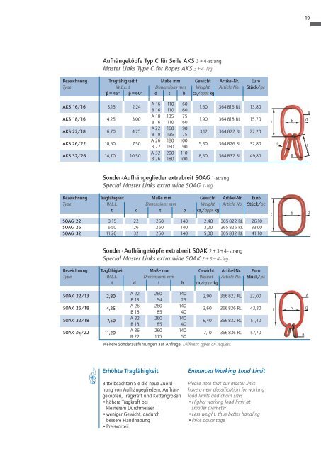 Katalog WR Ketten - Sternkopf - Seil und Hebetechnik