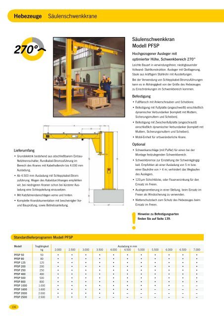 1. CMCO_Katalog_D_2011_Hebezeuge - Sternkopf - Seil und ...