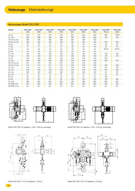 1. CMCO_Katalog_D_2011_Hebezeuge - Sternkopf - Seil und ...