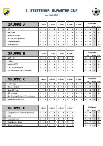 Ergebnisse der Gruppen im 8. Elfmeter-Cup 2013 - Stetten-Turnier