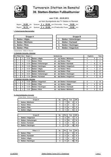 die Ergebnissliste des 39. Stetten-Turnier 2013 in Stetten im Remsatl