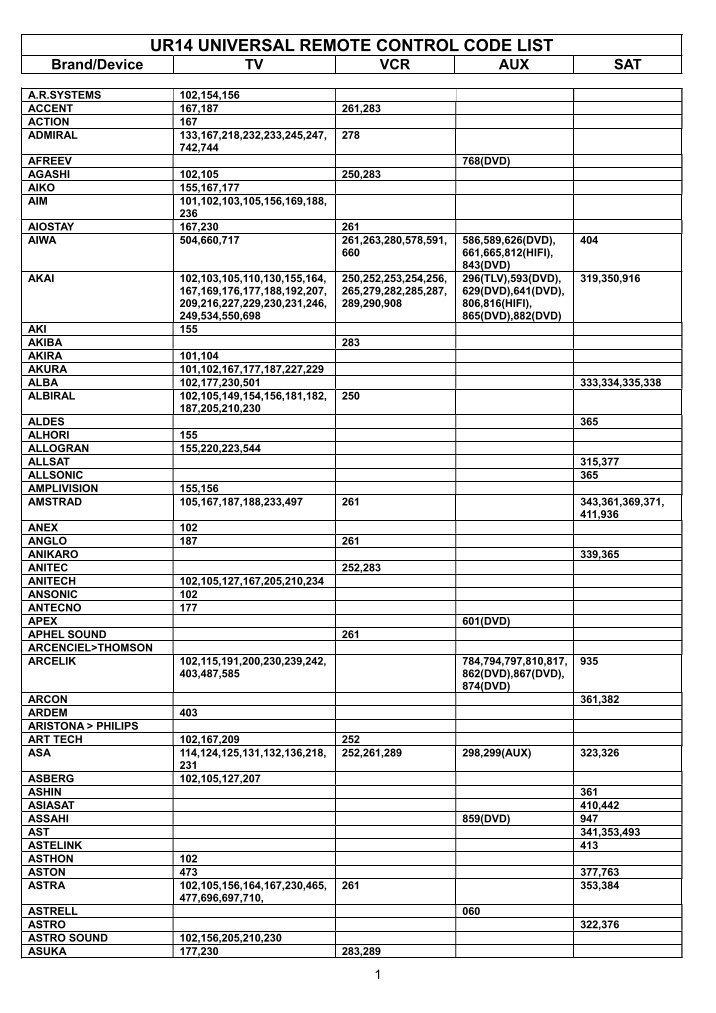 UNIVERSAL REMOTE CONTROL CODE LIST FOR UR 12 Brand ...