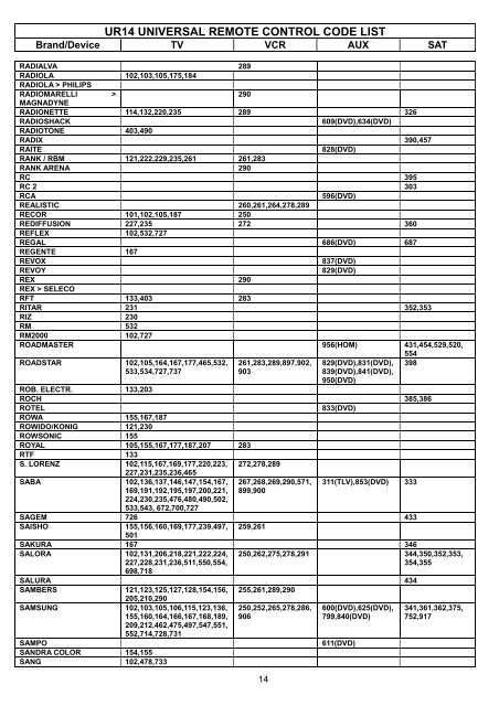 UR14 UNIVERSAL REMOTE CONTROL CODE LIST - ELV