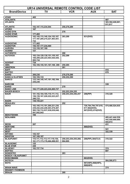 UR14 UNIVERSAL REMOTE CONTROL CODE LIST - ELV