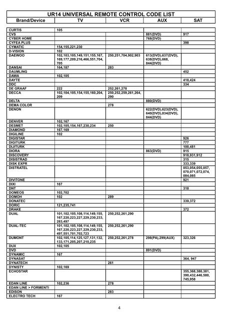 UR14 UNIVERSAL REMOTE CONTROL CODE LIST - ELV