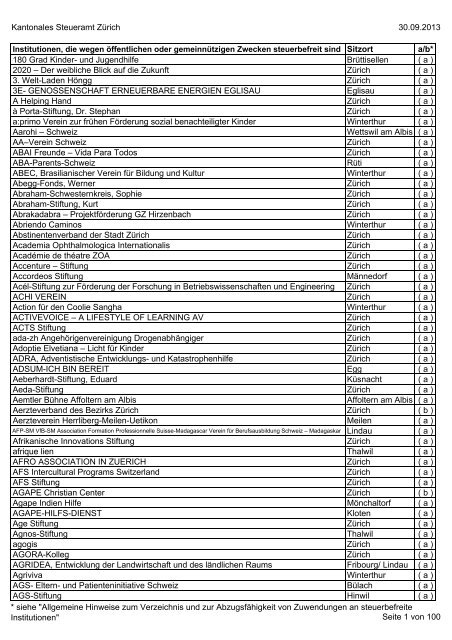 Verzeichnis der steuerbefreiten Institutionen per 30.09.2013