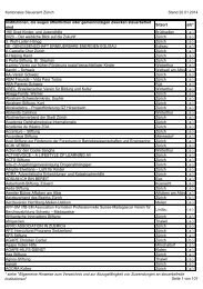 Verzeichnis der steuerbefreiten Institutionen per 13.06.2013