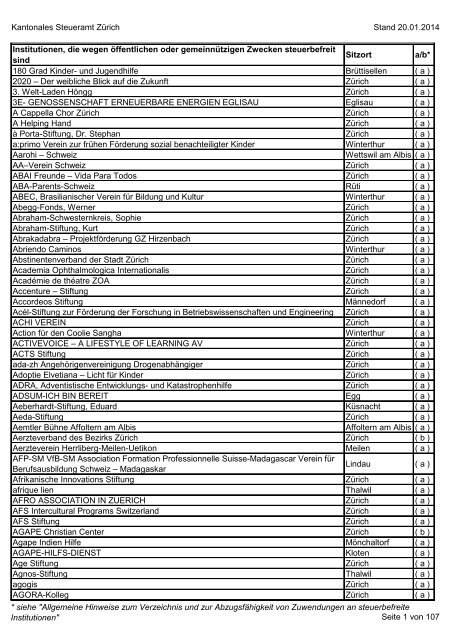 Verzeichnis der steuerbefreiten Institutionen per 13.06.2013