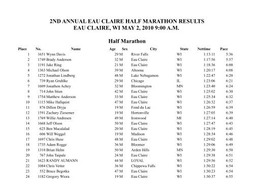 2ND ANNUAL EAU CLAIRE HALF MARATHON RESULTS EAU ...