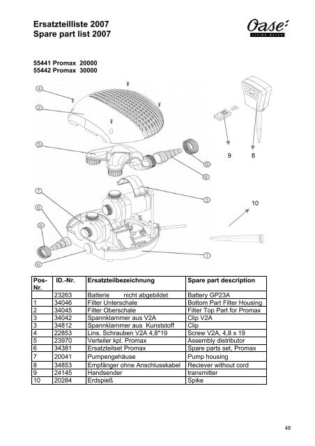 Ersatzteilliste 2007 Spare part list 2007