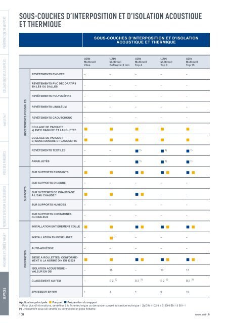 GUIDE DE PRODUITS UZIN