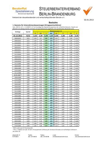 Basiszinssatz - Steuerberaterverband Berlin-Brandenburg