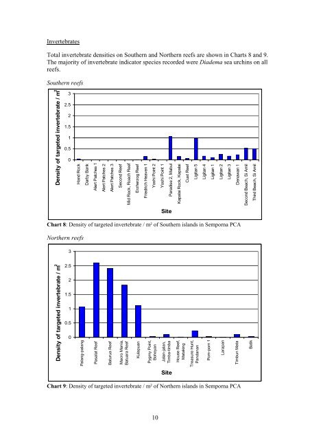 Reef Status of Semporna Priority Conservation ... - WWF Malaysia