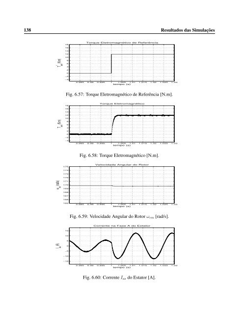 Controle Direto de Torque do Motor de Indução ... - D.s.c.e. - Unicamp