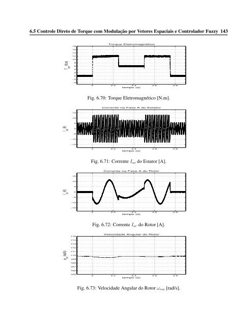 Controle Direto de Torque do Motor de Indução ... - D.s.c.e. - Unicamp