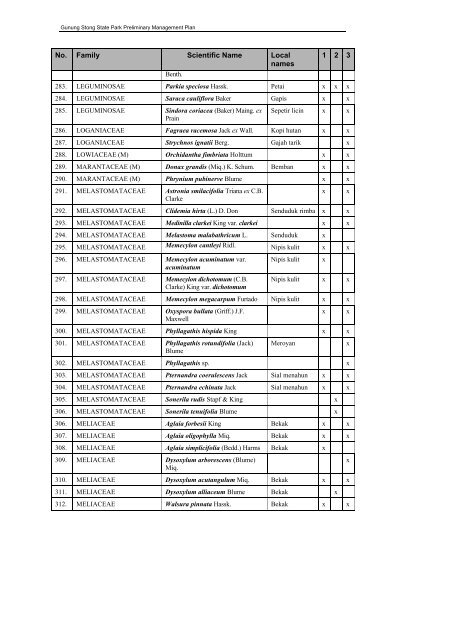 FINAL VERSION FOR APPROVAL - Sdn Bhd - WWF Malaysia