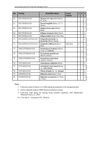 FINAL VERSION FOR APPROVAL - Sdn Bhd - WWF Malaysia