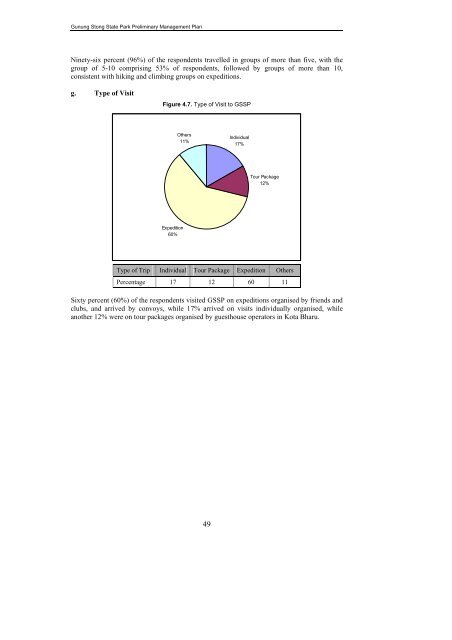 FINAL VERSION FOR APPROVAL - Sdn Bhd - WWF Malaysia