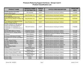 Group 2 and 3 Support Surfaces - Nutrition411.com