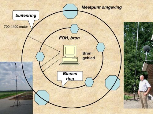 Presentatie van DBControl (pdf) - Steunpunt Jeugd