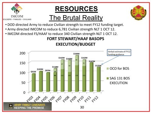 STATE OF THE GARRISON - Fort Stewart - U.S. Army