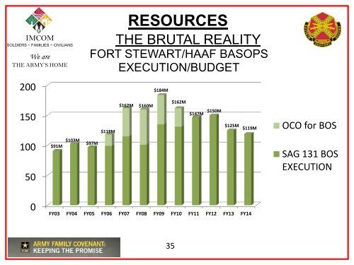 STATE OF THE GARRISON - Fort Stewart - U.S. Army