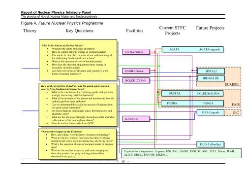 Nuclear Physics Advisory Panel (NPAP) report (PDF-3.8 MB) - STFC