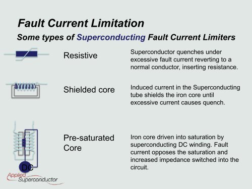 Superconducting Fault Current Limiters