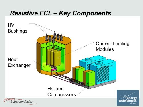 Superconducting Fault Current Limiters