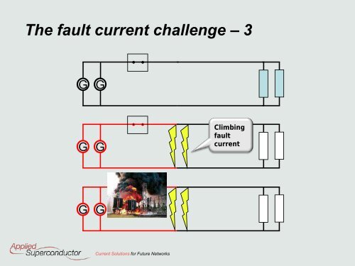 Superconducting Fault Current Limiters