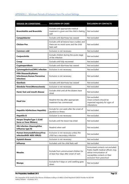 Pre Prep Parent Handbook 2013 v9 - 31 January ... - St Hildas School