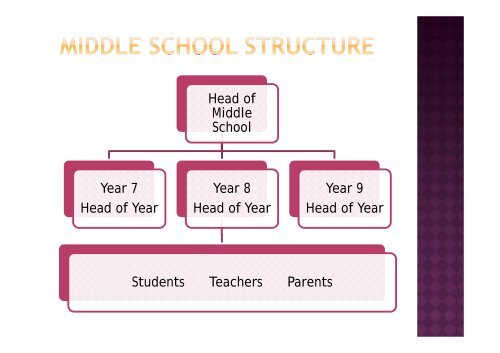 Mrs Emma Pinkerton Head of Year 8 - St Hildas School