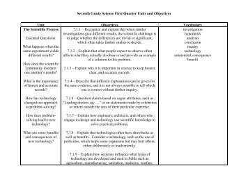 + 7th Grade Science - 1st Quarter Goals (PDF) - St. Hugh Of ...
